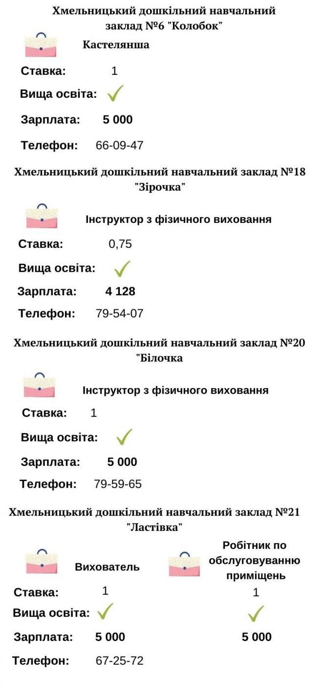 Новини Хмельницького - фото з У навчальних закладах Хмельницького бракує працівників: кого шукають і скільки пропонують У навчальних закладах Хмельницького бракує працівників: кого шукають і скільки пропонують, фото №1 на сайті vsim.ua