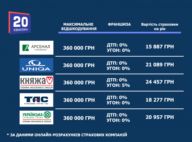 Новини Тернополя - фото з Як компенсувати збитки за зламане від повені авто. Що кажуть юристи та скільки коштує страховка? Як компенсувати збитки за зламане від повені авто. Що кажуть юристи та скільки коштує страховка?, фото №2 на сайті 20minut.ua
