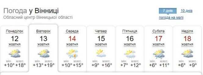 Новини Вінниці - фото з Завтра до України підійде циклон Gizela. Яку погоду прогнозують? Завтра до України підійде циклон Gizela. Яку погоду прогнозують?, фото №2 на сайті 20minut.ua