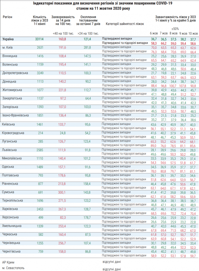 В Україні послаблення карантину можливе лише в одній області: якій, фото №1 на сайті vsim.ua