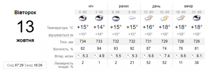 Новини Хмельницького - фото з До України прийде циклон з дощами та суттєве похолодання: прогноз погоди До України прийде циклон з дощами та суттєве похолодання: прогноз погоди, фото №1 на сайті vsim.ua