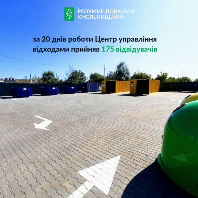 Новини Хмельницького - фото з Більше 1 200 кг сміття за 20 днів. Що найчастіше везуть хмельничани до Центру управління відходами Більше 1 200 кг сміття за 20 днів. Що найчастіше везуть хмельничани до Центру управління відходами, фото №1 на сайті vsim.ua