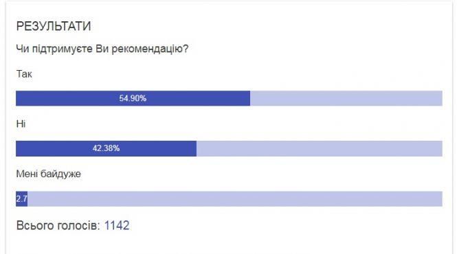 Вінницьких школярів розпустили на канікули. Коли виходити на навчання?, фото №1 на сайті 20minut.ua