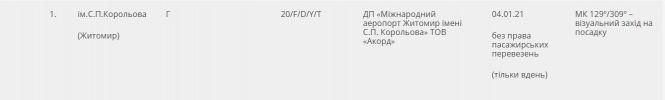 Як мер Сухомлин вкрав землю біля Житомирського аеропорту?, фото №1 на сайті 20minut.ua