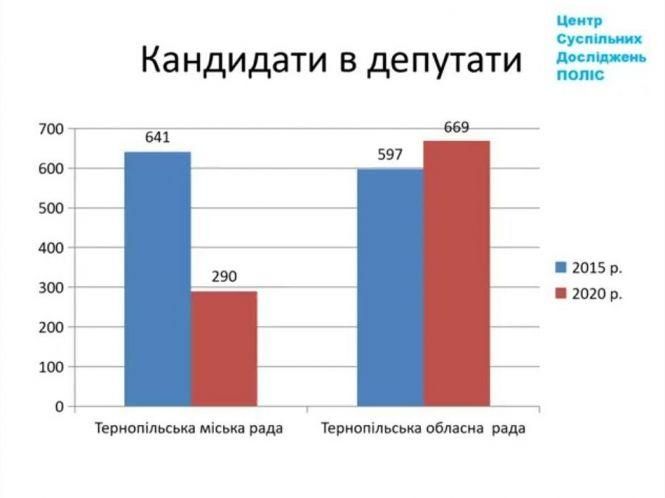 Чи буде безпечно та чому біля дільниць проводитимуть "всенародне" опитування - усе про місцеві вибори, фото №1 на сайті 20minut.ua