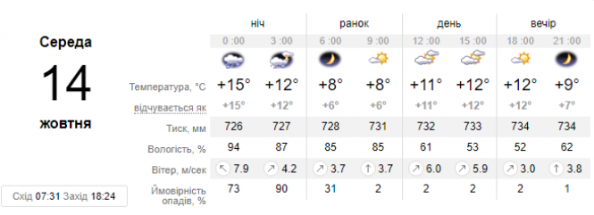 До України йде стрімке похолодання: прогноз погоди, фото №1 на сайті vsim.ua