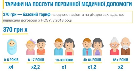 Новини Тернополя - фото з Склали рейтинг сімейних лікарів Тернополя. У кого пацієнтів найбільше, а до кого ще можна записатися?