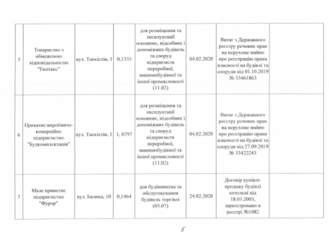 Вибори, Вибори, кандидати…..друзі Сухомлина!, фото №11 на сайті 20minut.ua