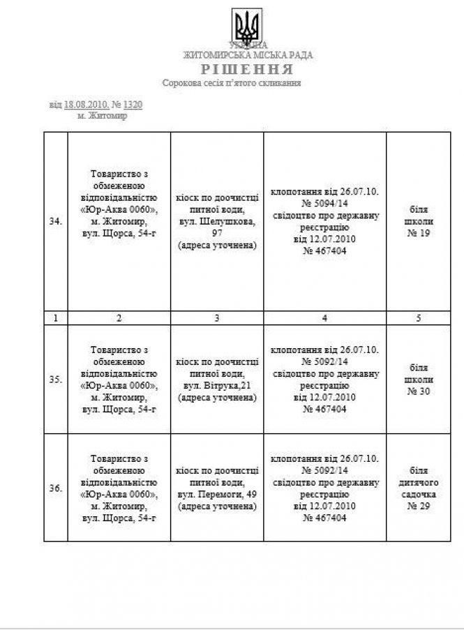 МАФіозі Сухомлина, фото №17 на сайті 20minut.ua