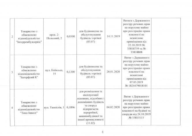 Вибори, Вибори, кандидати…..друзі Сухомлина!, фото №1 на сайті 20minut.ua