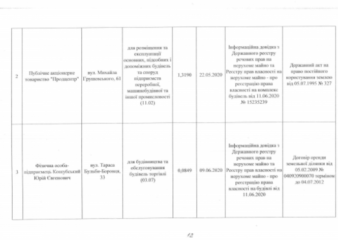 Вибори, Вибори, кандидати…..друзі Сухомлина!, фото №18 на сайті 20minut.ua