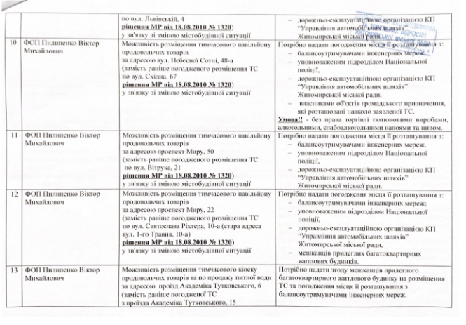 МАФіозі Сухомлина, фото №3 на сайті 20minut.ua