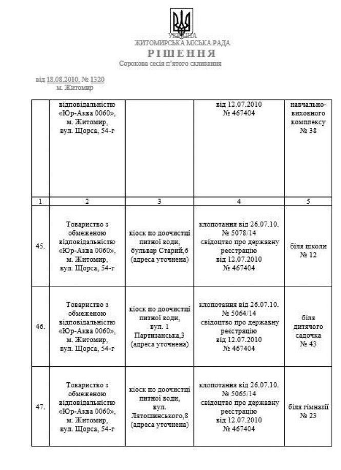 МАФіозі Сухомлина, фото №19 на сайті 20minut.ua