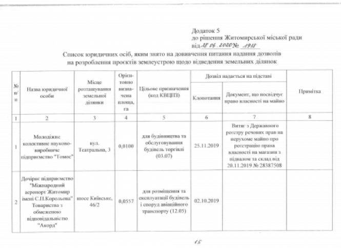 Вибори, Вибори, кандидати…..друзі Сухомлина!, фото №21 на сайті 20minut.ua