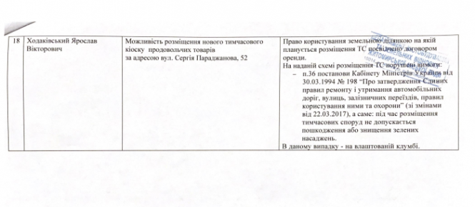 МАФіозі Сухомлина, фото №5 на сайті 20minut.ua