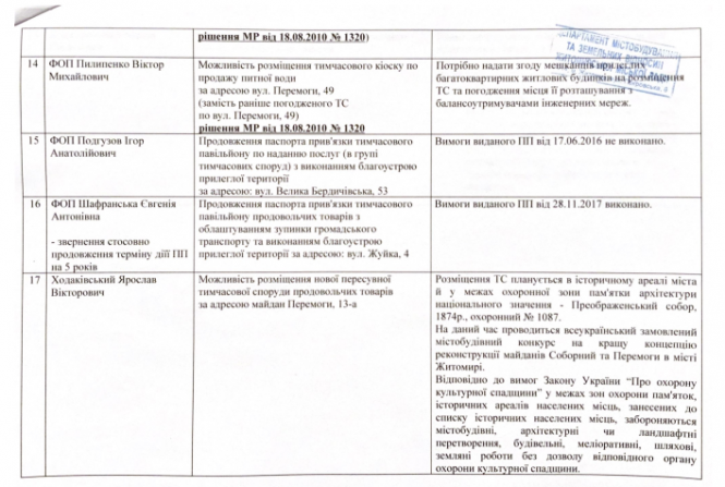 МАФіозі Сухомлина, фото №4 на сайті 20minut.ua
