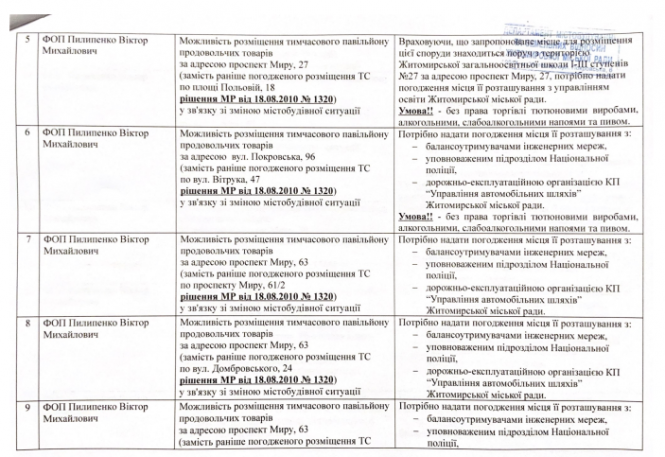 МАФіозі Сухомлина, фото №2 на сайті 20minut.ua