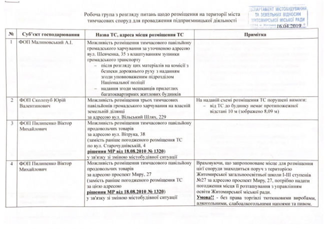 МАФіозі Сухомлина, фото №1 на сайті 20minut.ua