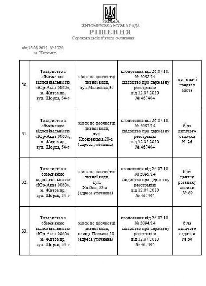 МАФіозі Сухомлина, фото №16 на сайті 20minut.ua