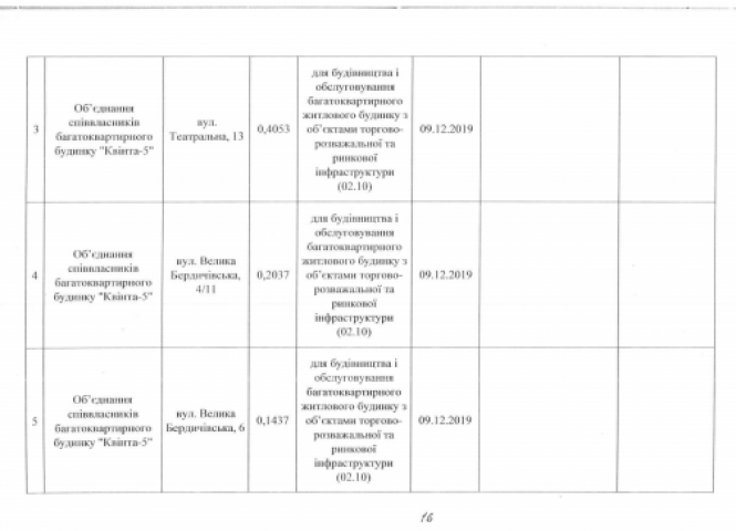 Вибори, Вибори, кандидати…..друзі Сухомлина!, фото №22 на сайті 20minut.ua