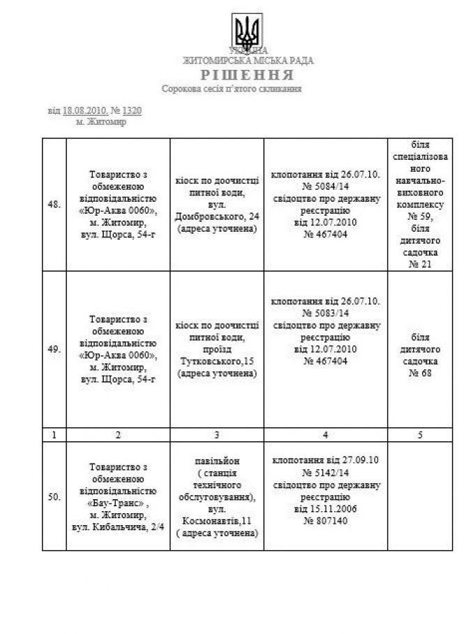МАФіозі Сухомлина, фото №20 на сайті 20minut.ua