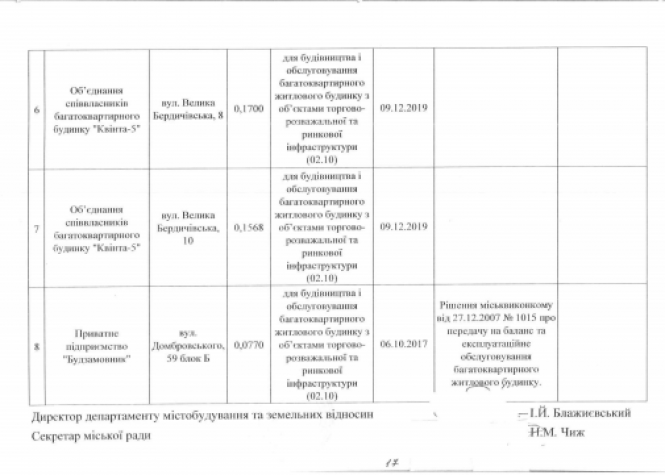 Вибори, Вибори, кандидати…..друзі Сухомлина!, фото №23 на сайті 20minut.ua