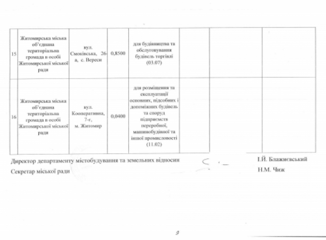 Вибори, Вибори, кандидати…..друзі Сухомлина!, фото №15 на сайті 20minut.ua