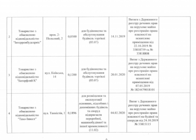 Вибори, Вибори, кандидати…..друзі Сухомлина!, фото №10 на сайті 20minut.ua
