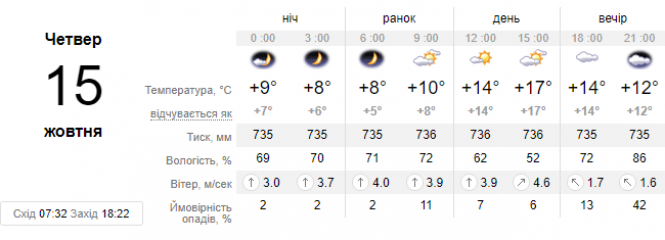 Новини Хмельницького - фото з Рвучкий вітер та дощі: синоптик розповіла про погоду в Україні 15 жовтня Рвучкий вітер та дощі: синоптик розповіла про погоду в Україні 15 жовтня, фото №1 на сайті vsim.ua