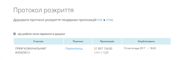Новини Житомира - фото з «Спартак Арена»: яскравий приклад того, як ефективно красти народні гроші «Спартак Арена»: яскравий приклад того, як ефективно красти народні гроші, фото №1 на сайті 20minut.ua