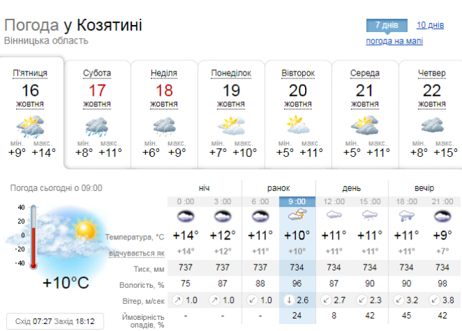 На вихідні Україну накриє серйозне похолодання і дощі. Яка погода буде у Козятині?, фото №1 на сайті 20minut.ua