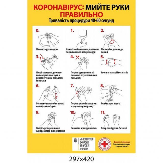 Новини Тернополя - фото з Скільки разів на день ви миєте руки? (ДЛЯ ОБГОВОРЕННЯ) Скільки разів на день ви миєте руки? (ДЛЯ ОБГОВОРЕННЯ), фото №19 на сайті 20minut.ua