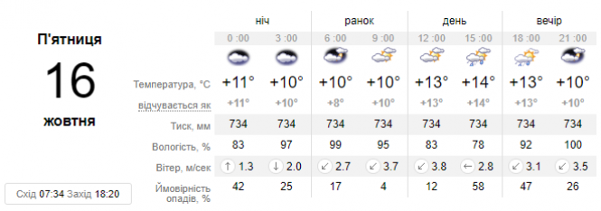 Новини Хмельницького - фото з В Україні почнеться похолодання: синоптик розповіла про погоду 16 жовтня В Україні почнеться похолодання: синоптик розповіла про погоду 16 жовтня, фото №1 на сайті vsim.ua