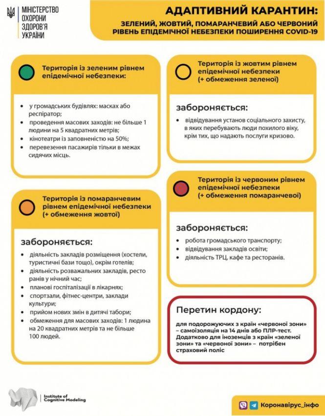 Новини Тернополя - фото з В Україні оновили зони карантину: куди потрапив Тернопіль. Які обмеження діятимуть В Україні оновили зони карантину: куди потрапив Тернопіль. Які обмеження діятимуть, фото №1 на сайті 20minut.ua