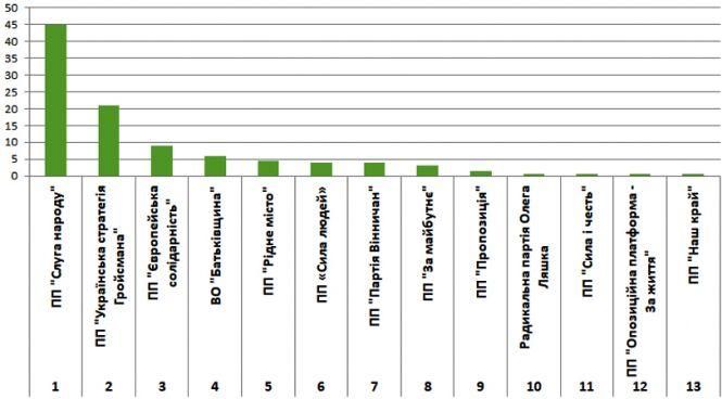 Кандидати від партії «Слуга народу» (Пресслужба Олександра Пузира), фото №6 на сайті 20minut.ua