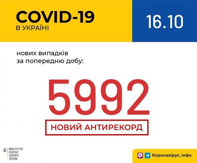 За добу на COVID-19 захворіли майже шість тисяч українців. У МОЗ заявили про новий рекорд, фото №1 на сайті vsim.ua