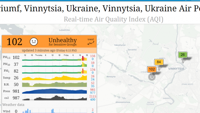 Новини Вінниці - фото з «Люди з астмою могли відчути дискомфорт»: рівень забрудненості у повітрі Вінниці зріс втричі «Люди з астмою могли відчути дискомфорт»: рівень забрудненості у повітрі Вінниці зріс втричі, фото №2 на сайті 20minut.ua