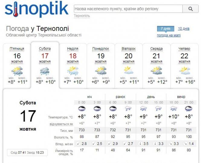 Новини Тернополя - фото з Погода на 17 жовтня: циклон несе похолодання і дощі Погода на 17 жовтня: циклон несе похолодання і дощі, фото №1 на сайті 20minut.ua