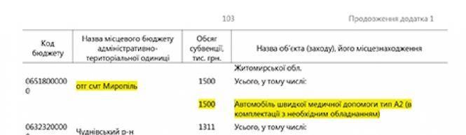 Як Развадовський оновив автопарк майже на 10 мільйонів гривень, фото №2 на сайті 20minut.ua