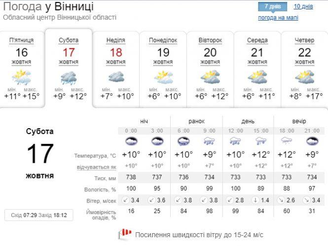 «Завтра в Україну вривається активний циклон Foelke». Прогноз на вихідні, фото №2 на сайті 20minut.ua