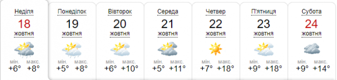 Подекуди заморозки. Українців попередили про різку зміну погоди, фото №6 на сайті vsim.ua