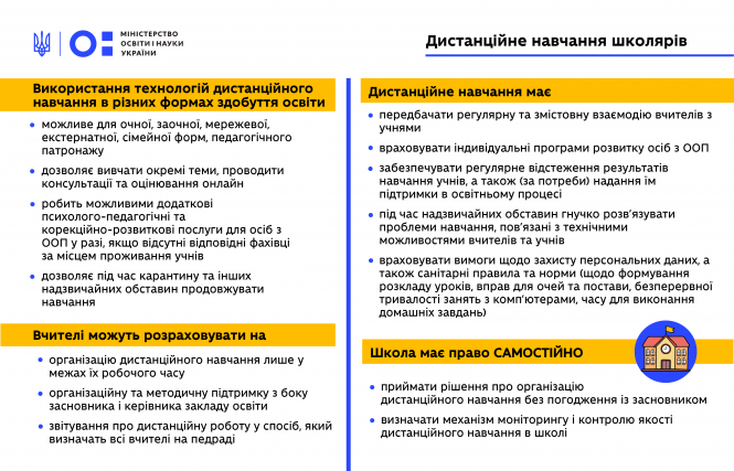 МОН оновило умови дистанційного навчання у школах. Що змінилося?, фото №2 на сайті 20minut.ua