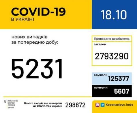 Світлина від Міністерство охорони здоров'я України.