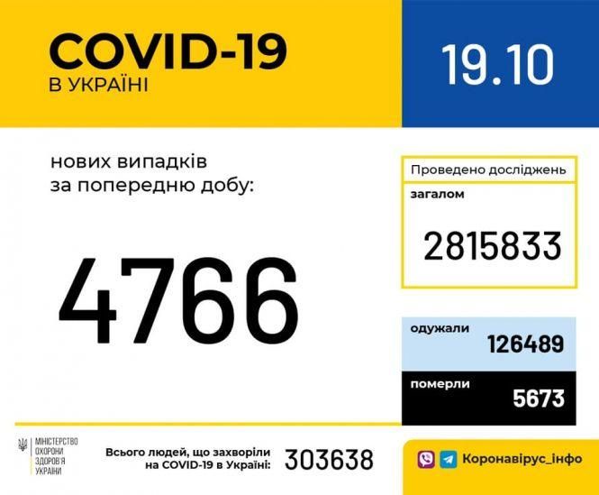 Новини Хмельницького - фото з Ще у 40 мешканців Хмельницького підтвердили Covid-19: скільки всього хворих у місті Ще у 40 мешканців Хмельницького підтвердили Covid-19: скільки всього хворих у місті, фото №1 на сайті vsim.ua