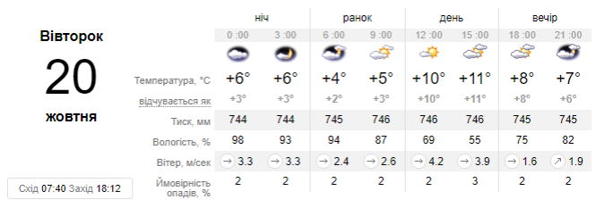 Новини Хмельницького - фото з До України суне потужний антициклон з похолоданням: місцями прогнозують заморозки До України суне потужний антициклон з похолоданням: місцями прогнозують заморозки, фото №1 на сайті vsim.ua