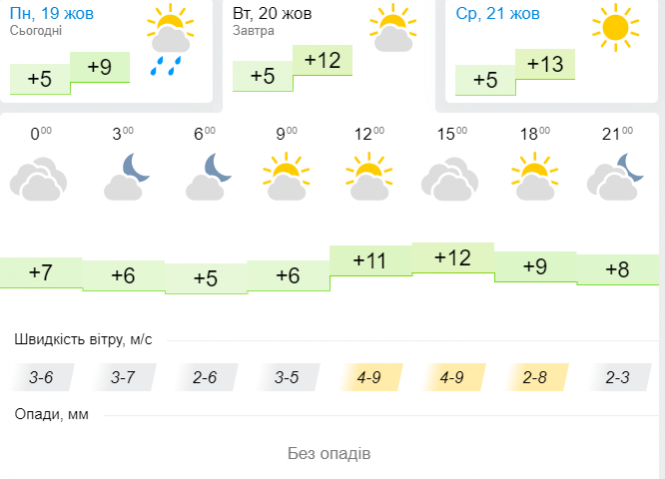 Новини Хмельницького - фото з До України суне потужний антициклон з похолоданням: місцями прогнозують заморозки До України суне потужний антициклон з похолоданням: місцями прогнозують заморозки, фото №3 на сайті vsim.ua