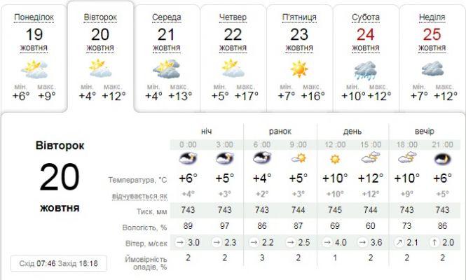 Новини Тернополя - фото з Вночі та вранці слабкий туман, без опадів: погода на 20 жовтня Вночі та вранці слабкий туман, без опадів: погода на 20 жовтня, фото №1 на сайті 20minut.ua