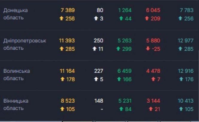 Новини Тернополя - фото з Антирекорд: в Україні зафіксовано 113 смертельних випадків від Сovid-19 за добу Антирекорд: в Україні зафіксовано 113 смертельних випадків від Сovid-19 за добу, фото №5 на сайті 20minut.ua
