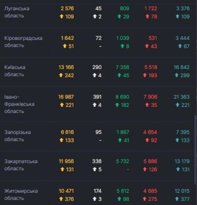 Новини Тернополя - фото з Антирекорд: в Україні зафіксовано 113 смертельних випадків від Сovid-19 за добу Антирекорд: в Україні зафіксовано 113 смертельних випадків від Сovid-19 за добу, фото №4 на сайті 20minut.ua
