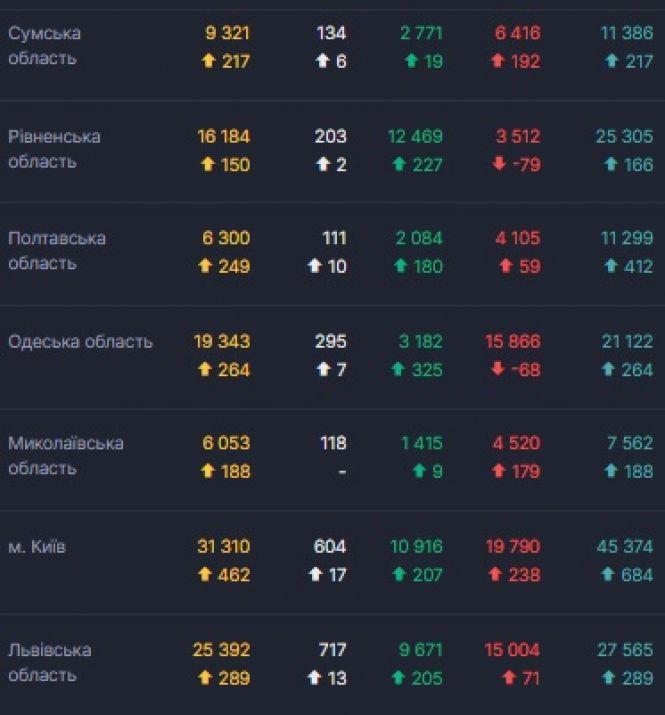 Новини Тернополя - фото з Антирекорд: в Україні зафіксовано 113 смертельних випадків від Сovid-19 за добу Антирекорд: в Україні зафіксовано 113 смертельних випадків від Сovid-19 за добу, фото №3 на сайті 20minut.ua
